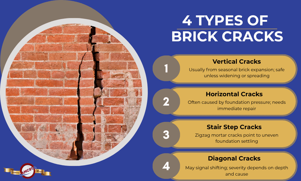 An infographic by AMC911 explaining 4 types of brick cracks