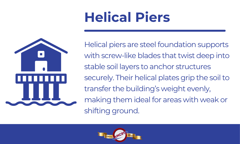 an infographic by AMC911 explaining what helical piers are