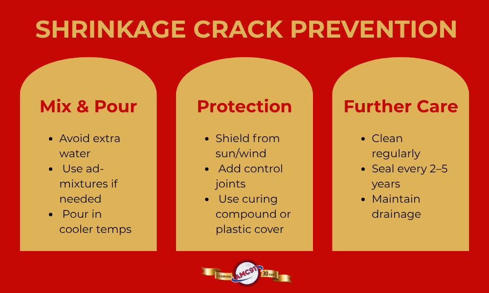 An infographic by AMC911 that explains shrinkage crack prevention steps